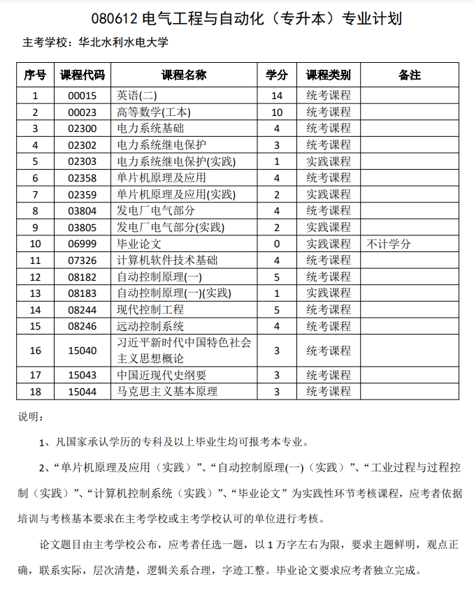 电气工程及其自动化-本科2.jpg